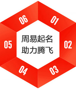 怎么给公司起个好名字